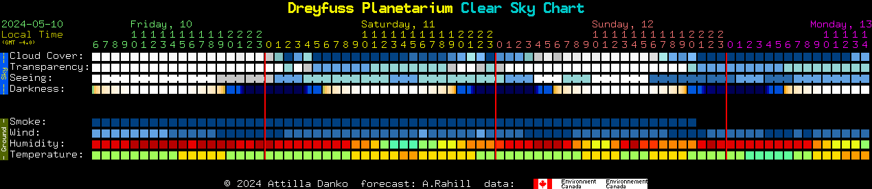 Current forecast for Dreyfuss Planetarium Clear Sky Chart