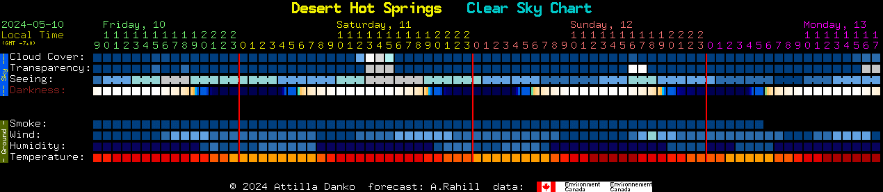Current forecast for Desert Hot Springs Clear Sky Chart