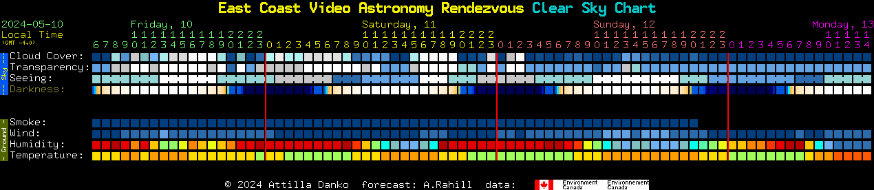Current forecast for East Coast Video Astronomy Rendezvous Clear Sky Chart
