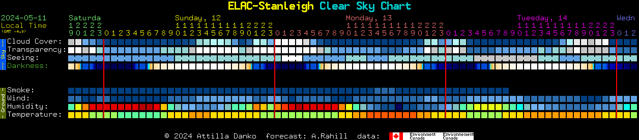 Current forecast for ELAC-Stanleigh Clear Sky Chart
