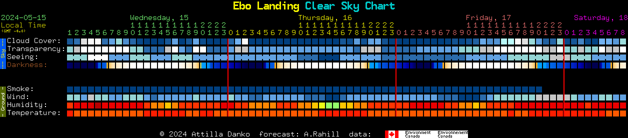 Current forecast for Ebo Landing Clear Sky Chart