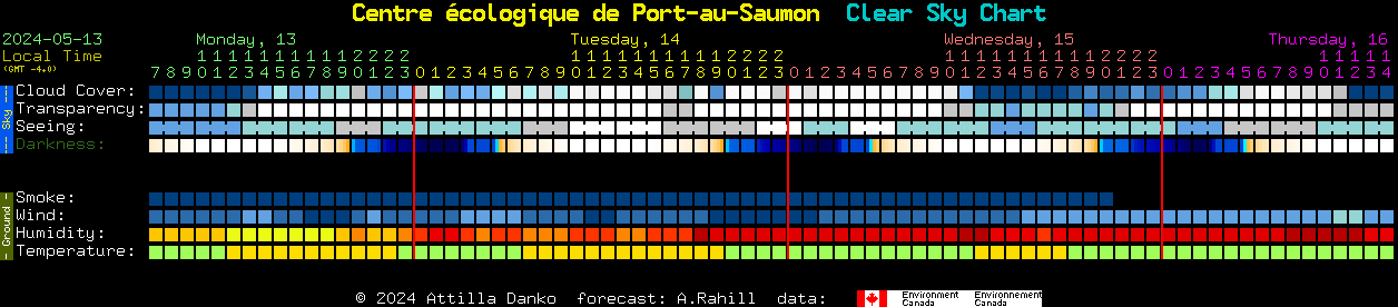 Current forecast for Centre cologique de Port-au-Saumon Clear Sky Chart