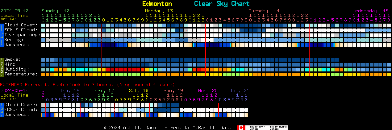 Current forecast for Edmonton Clear Sky Chart