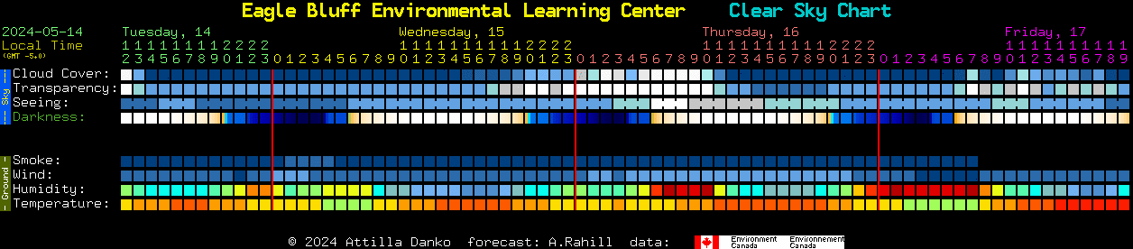 Current forecast for Eagle Bluff Environmental Learning Center Clear Sky Chart