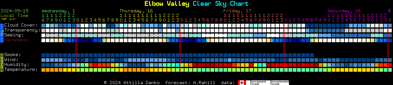 Current forecast for Elbow Valley Clear Sky Chart