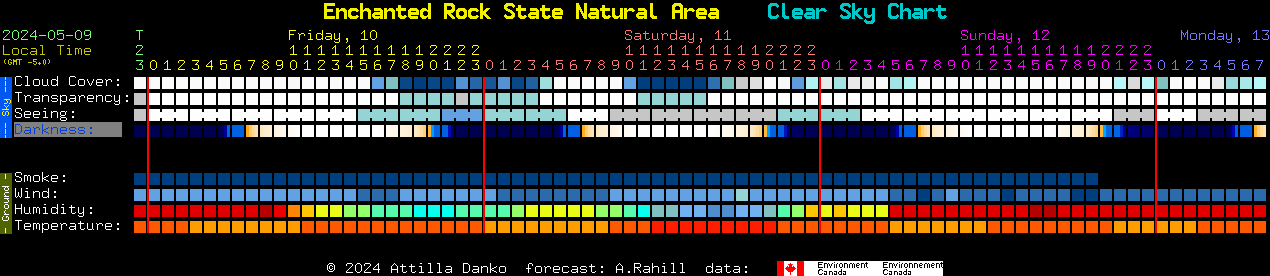Current forecast for Enchanted Rock State Natural Area Clear Sky Chart