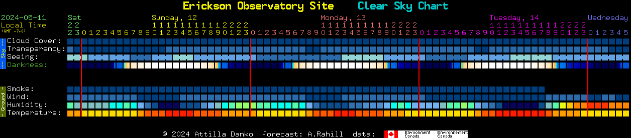 Current forecast for Erickson Observatory Site Clear Sky Chart