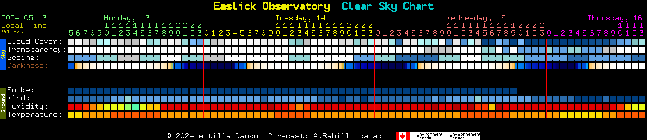 Current forecast for Easlick Observatory Clear Sky Chart