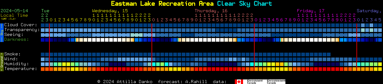 Current forecast for Eastman Lake Recreation Area Clear Sky Chart