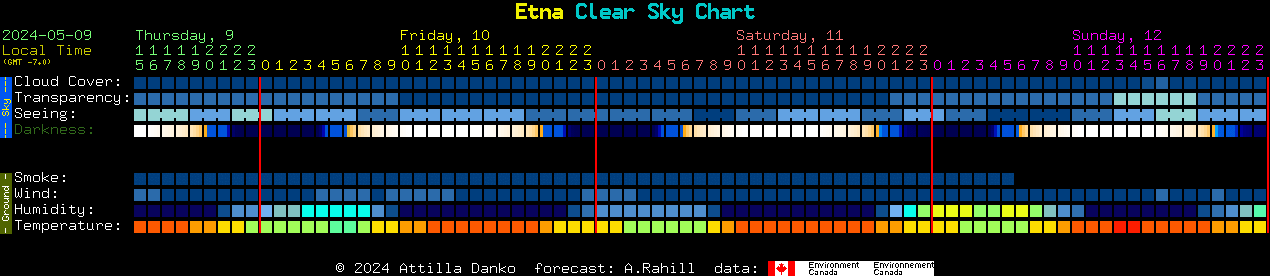 Current forecast for Etna Clear Sky Chart
