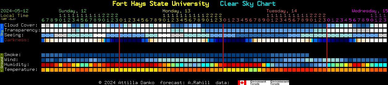 Current forecast for Fort Hays State University Clear Sky Chart