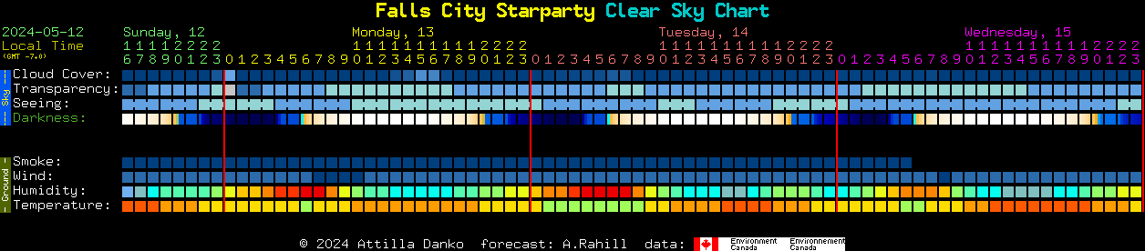 Current forecast for Falls City Starparty Clear Sky Chart