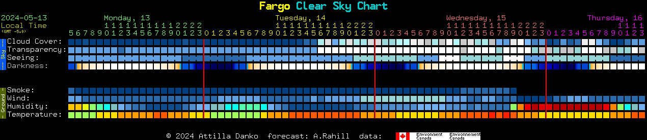 Current forecast for Fargo Clear Sky Chart