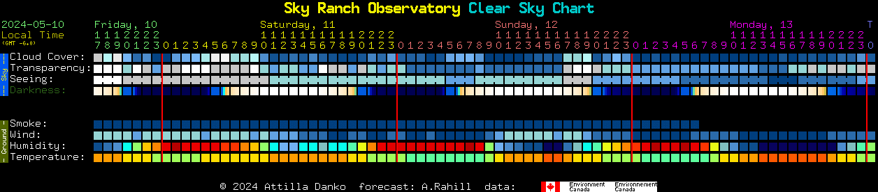 Current forecast for Sky Ranch Observatory Clear Sky Chart