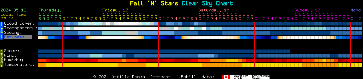 Current forecast for Fall 'N' Stars Clear Sky Chart