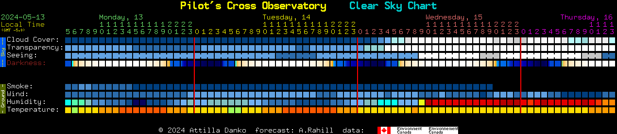 Current forecast for Pilot's Cross Observatory Clear Sky Chart