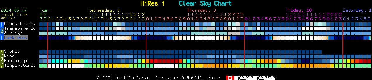Click to visit DPG Clear Sky Chart webpage