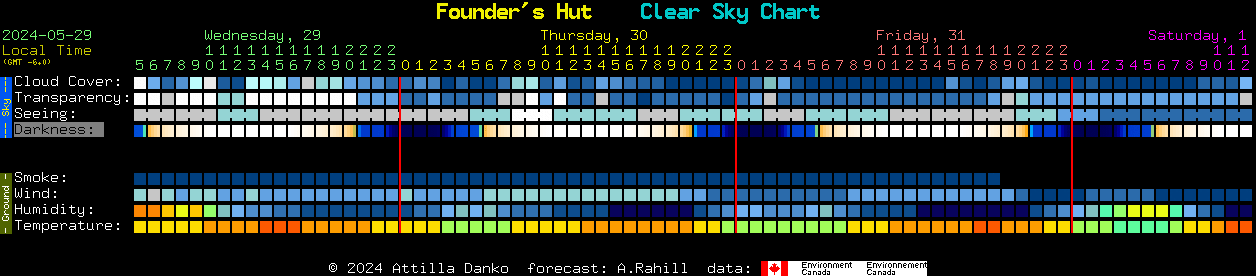 Current forecast for Founder's Hut Clear Sky Chart