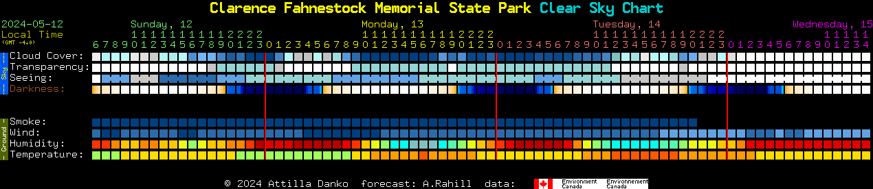 Current forecast for Clarence Fahnestock Memorial State Park Clear Sky Chart