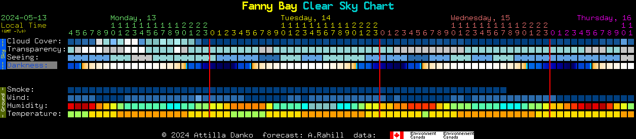 Current forecast for Fanny Bay Clear Sky Chart