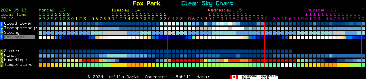 Current forecast for Fox Park Clear Sky Chart