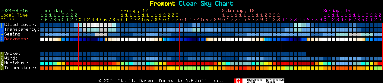 Current forecast for Fremont Clear Sky Chart