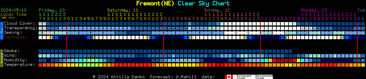 Current forecast for Fremont(NE) Clear Sky Chart