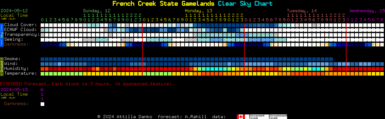 Current forecast for French Creek State Gamelands Clear Sky Chart