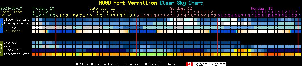 Current forecast for AUGO Fort Vermillion Clear Sky Chart
