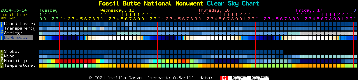 Current forecast for Fossil Butte National Monument Clear Sky Chart