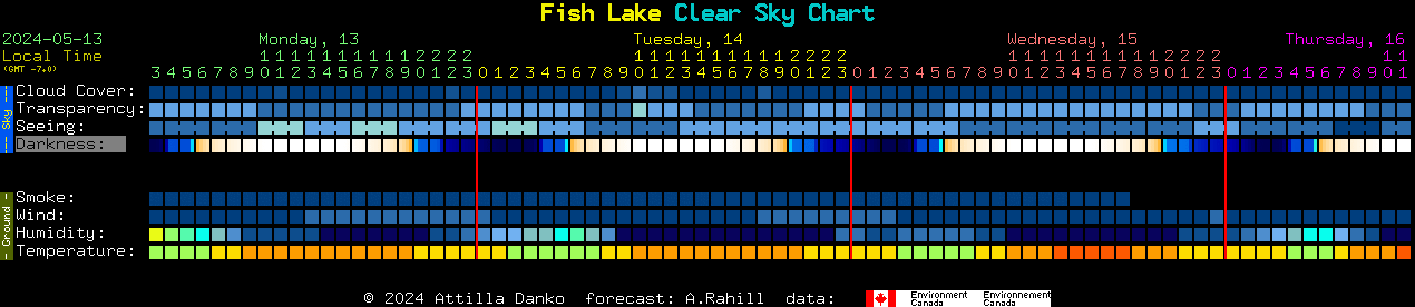 Current forecast for Fish Lake Clear Sky Chart