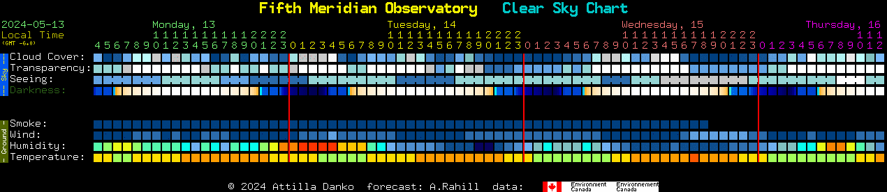 Current forecast for Fifth Meridian Observatory Clear Sky Chart