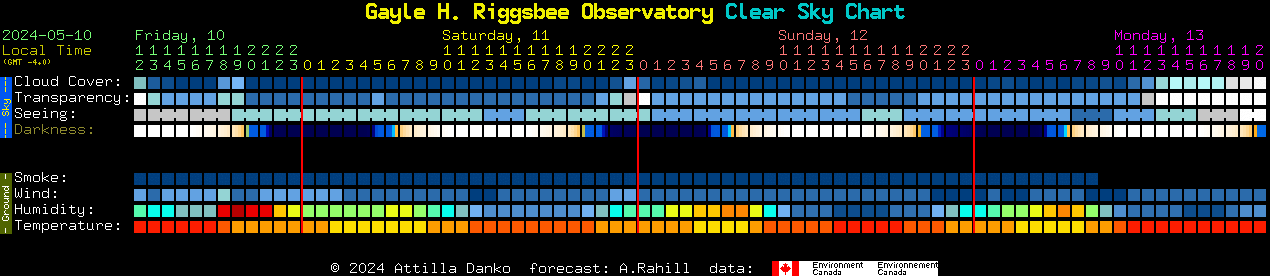 Current forecast for Gayle H. Riggsbee Observatory Clear Sky Chart