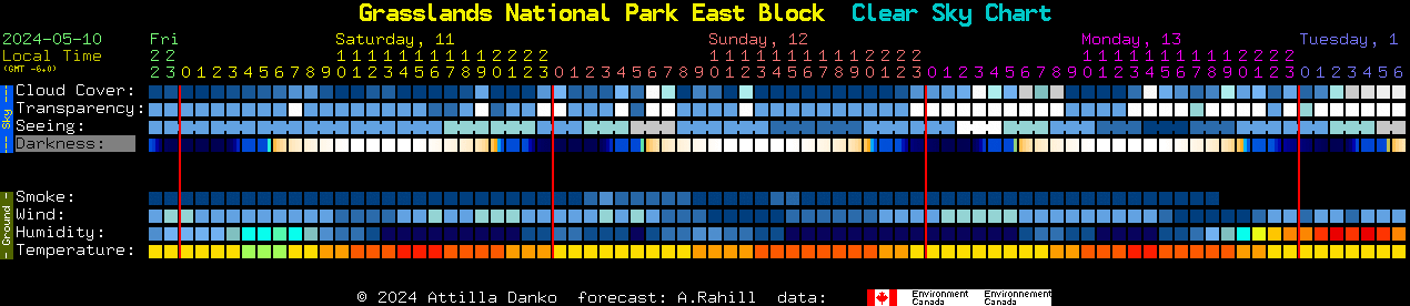 Current forecast for Grasslands National Park East Block Clear Sky Chart