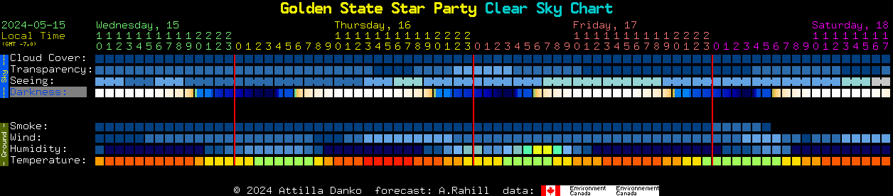 Current forecast for Golden State Star Party Clear Sky Chart