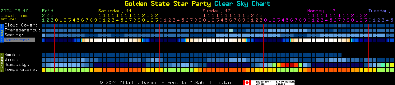 Current forecast for Golden State Star Party Clear Sky Chart