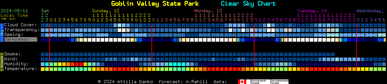 Current forecast for Goblin Valley State Park Clear Sky Chart