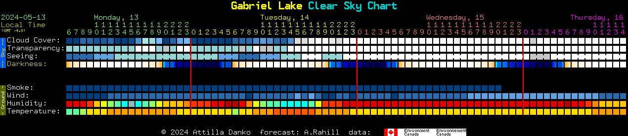 Current forecast for Gabriel Lake Clear Sky Chart