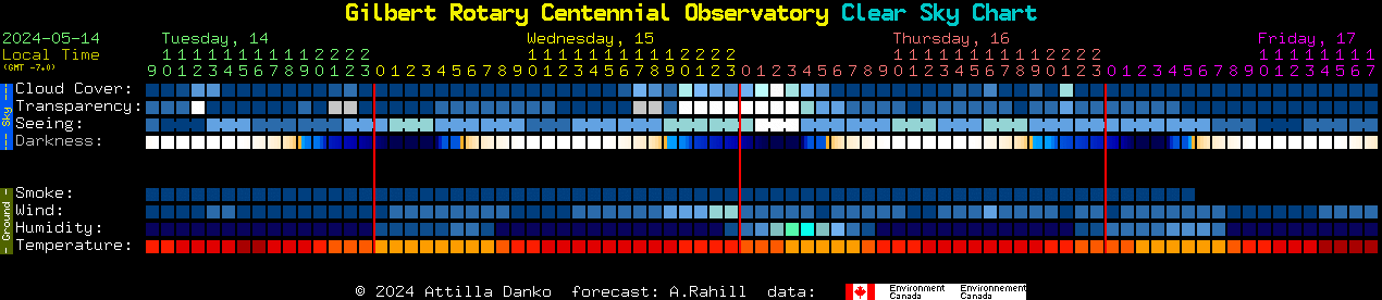 Current forecast for Gilbert Rotary Centennial Observatory Clear Sky Chart