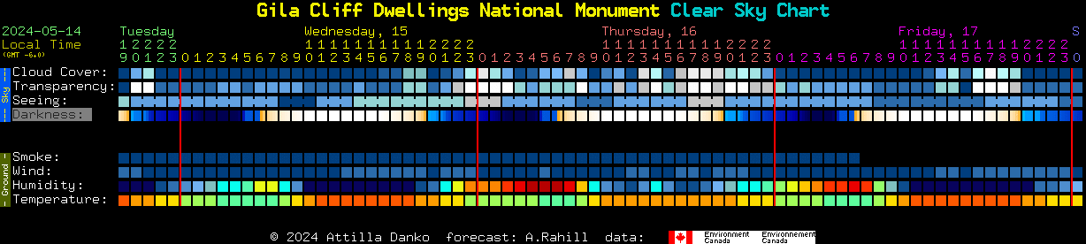 Current forecast for Gila Cliff Dwellings National Monument Clear Sky Chart
