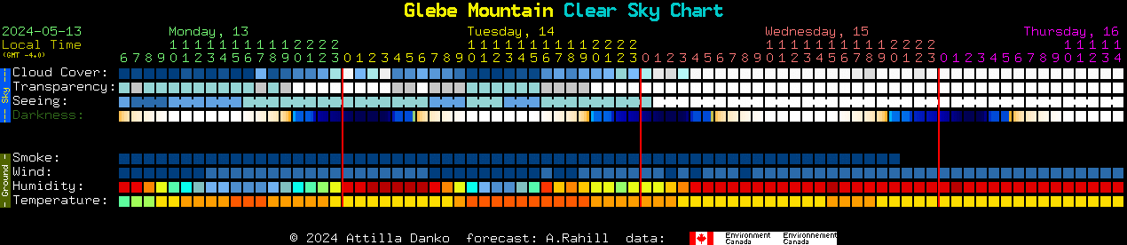 Current forecast for Glebe Mountain Clear Sky Chart