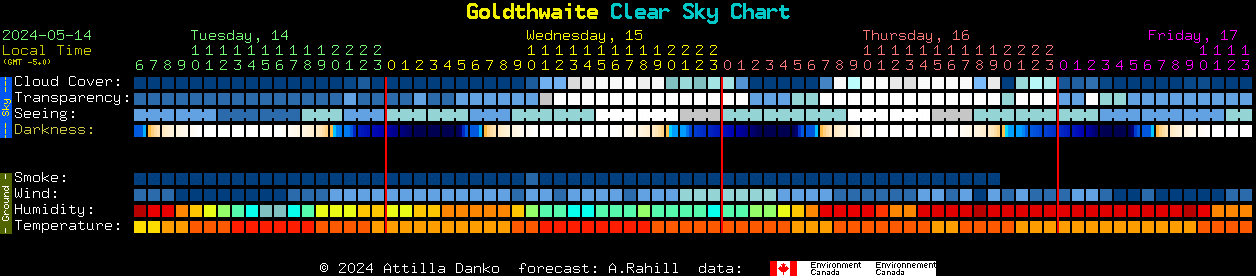 Current forecast for Goldthwaite Clear Sky Chart
