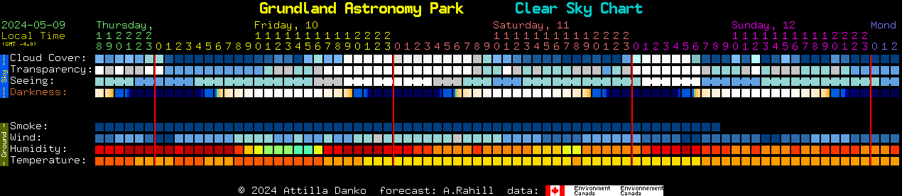 Current forecast for Grundland Astronomy Park Clear Sky Chart
