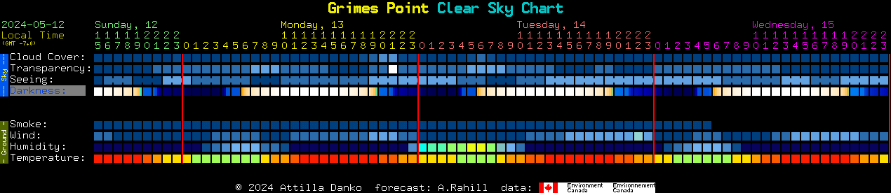 Current forecast for Grimes Point Clear Sky Chart