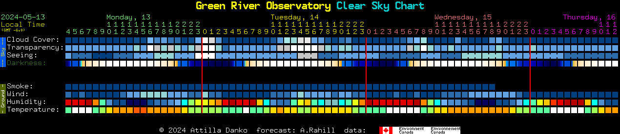 Current forecast for Green River Observatory Clear Sky Chart