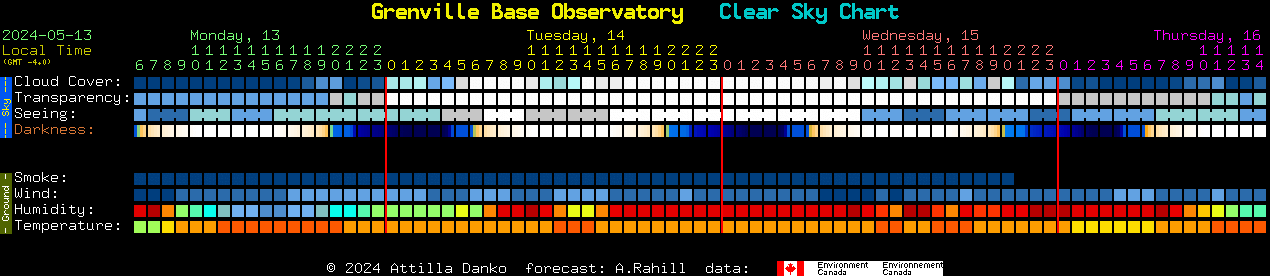Current forecast for Grenville Base Observatory Clear Sky Chart