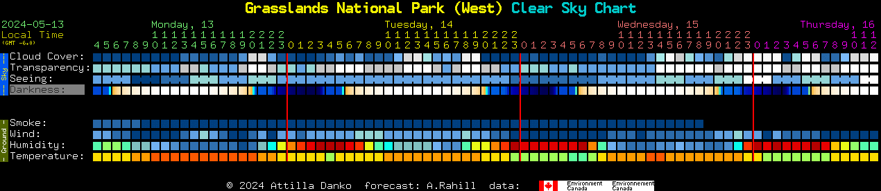 Current forecast for Grasslands National Park (West) Clear Sky Chart