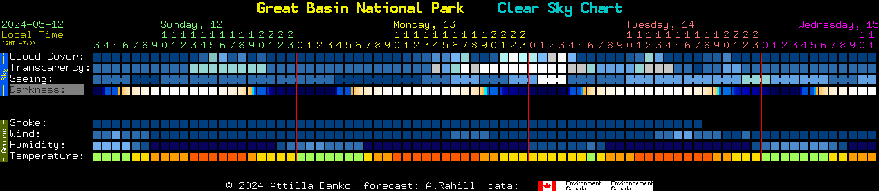 Current forecast for Great Basin National Park Clear Sky Chart