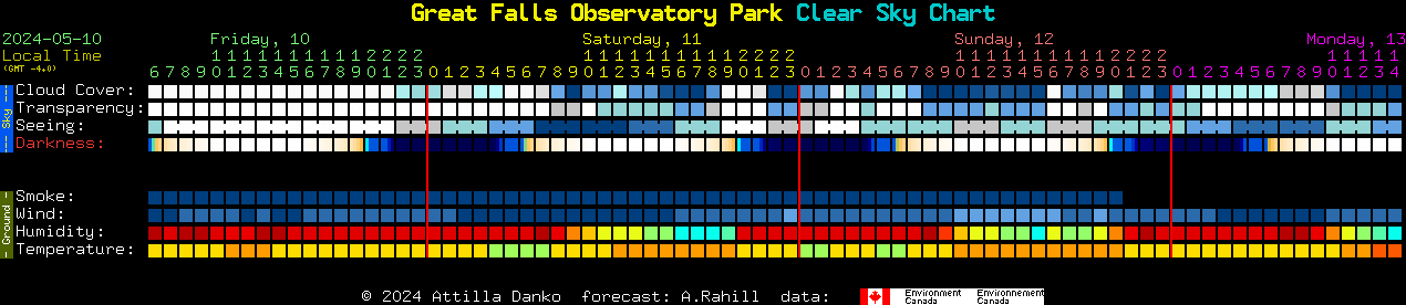 Current forecast for Great Falls Observatory Park Clear Sky Chart