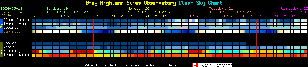Current forecast for Grey Highland Skies Observatory Clear Sky Chart